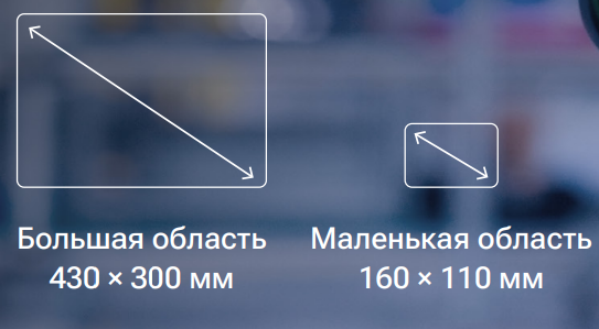 Зоны сканирования Q12 Зоны сканирования Q12
